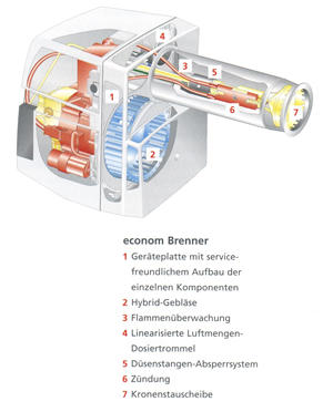 Elcotherm E01B.3L-TH Schnitt