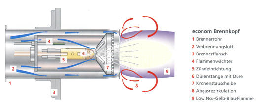 Elcotherm E01B.3L-TH