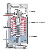 Vaillant icoVIT