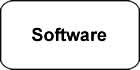 Top - Software